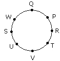 Eight points Q, P, R, T, V, U, S, W placed clockwise at equal distances around a circle