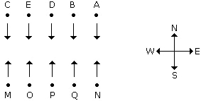 Two rows of five people each, facing opposite directions, with a compass showing north up, south down, east right, west left