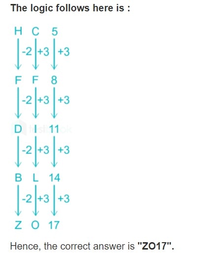 Worked diagram of the alphanumeric series pattern