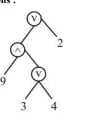 Candidate expression tree for option A of 9 v 3 ^ 4 v 2 in Question 10.