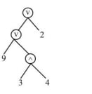Candidate expression tree for option B of 9 v 3 ^ 4 v 2 in Question 10.