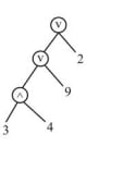 Candidate expression tree for option C of 9 v 3 ^ 4 v 2 in Question 10.