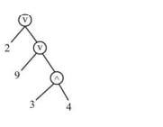 Candidate expression tree for option D of 9 v 3 ^ 4 v 2 in Question 10.