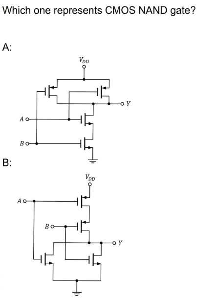 Two transistor-level static CMOS circuits labelled A and B