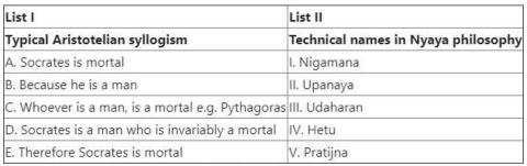 List I and List II