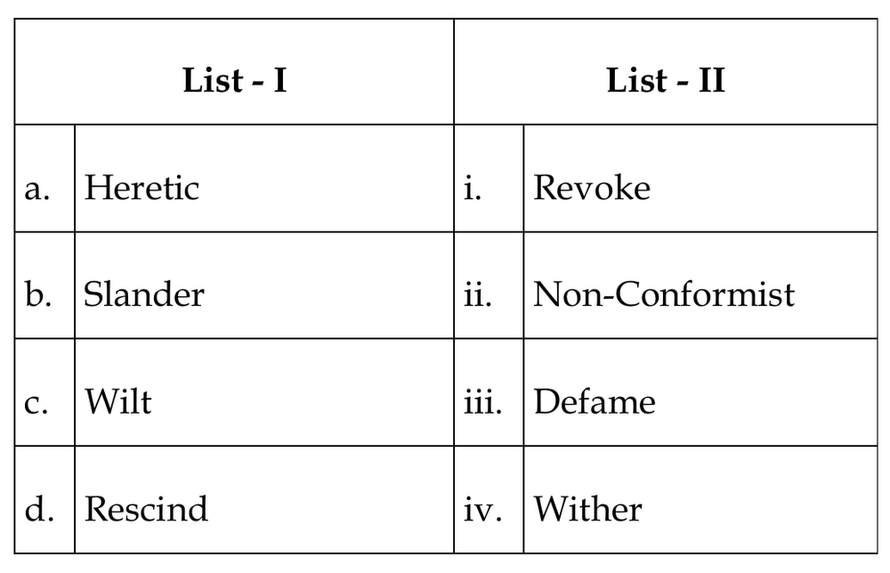 RSSB Patwar 2025 Shift 1 Q130 matching table