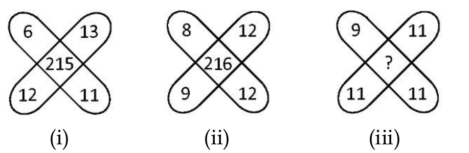 RSSB Patwar 2025 Shift 1 Q50 figure