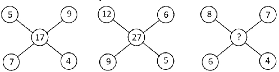 RSSB Patwar 2025 Shift 2 Q64 figure