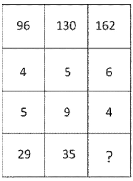 RSSB Patwar 2025 Shift 2 Q65 figure