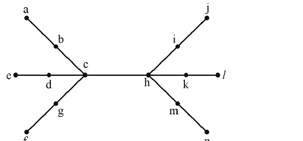 Labelled tree from the source question
