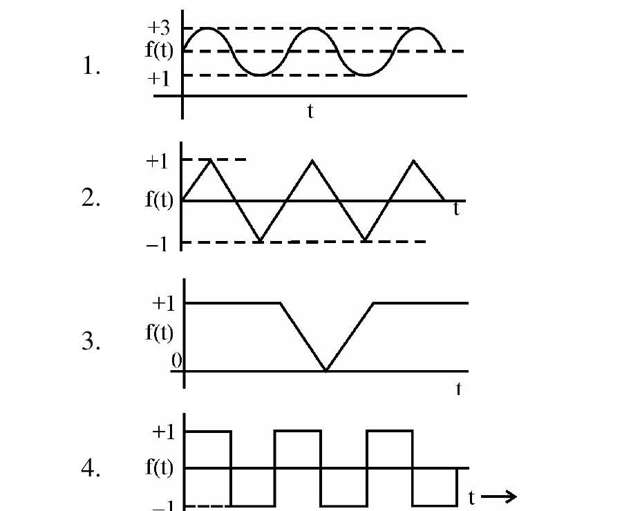 Four graphs of f(t) against t, labelled 1 to 4: a smooth wave between +1 and +3, a triangular wave between +1 and -1, a trace level at +1 with a single V-shaped dip to 0, and a rectangular wave between +1 and -1