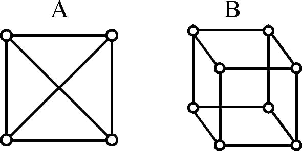 Graph A: four vertices at the corners of a square, joined by all four sides and both diagonals. Graph B: a cube drawing with eight vertices — an outer square, a second square offset from it, and four edges joining corresponding corners.