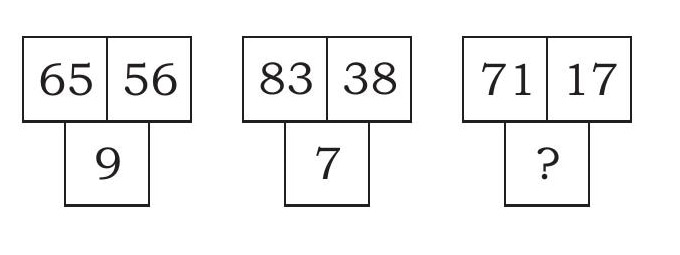Three figures: 65 and 56 above 9; 83 and 38 above 7; 71 and 17 above a question mark.