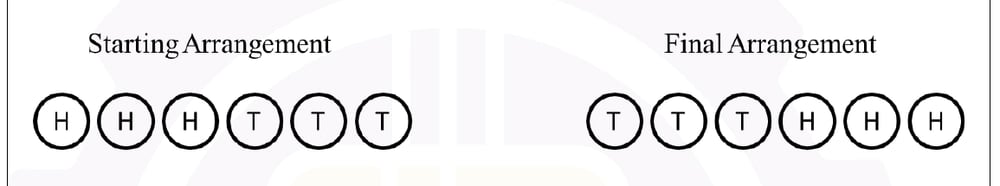 Starting Arrangement H H H T T T and Final Arrangement T T T H H H.