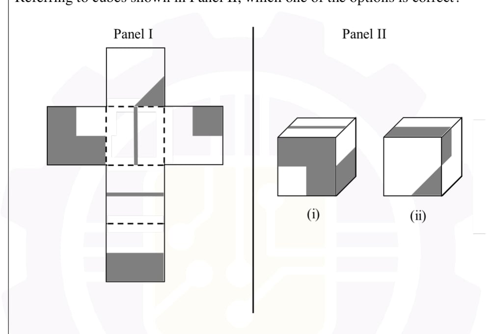 Panel I shows a shaded cube net with dashed fold lines; Panel II shows two labelled candidate cubes, (i) and (ii).