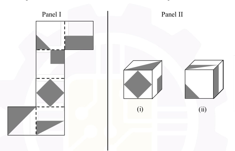 Panel I cube net with shaded regions and dashed fold lines; Panel II cubes (i) and (ii).