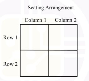 Two-by-two seating grid labelled rows 1 and 2 and columns 1 and 2.