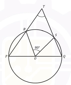 Circle with diameter PQ, center O, points R and S, external point T, and central angle ROS equal to 80 degrees.