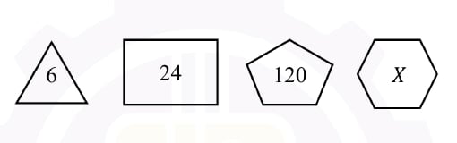 Triangle containing 6, square containing 24, pentagon containing 120, and hexagon containing X.