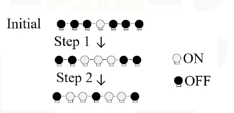 Seven-bulb states for Initial, Step 1, and Step 2, with ON and OFF legend.