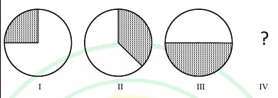 Source sequence figures I, II, III, and the missing position IV.