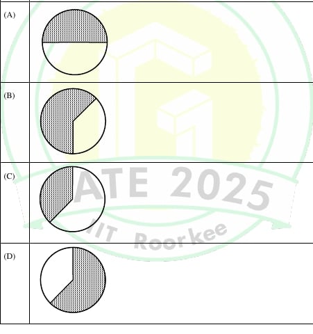Complete source option figures A through D for Q5.