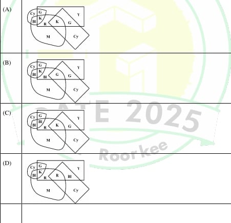 Complete source option figures A through D for Q8.