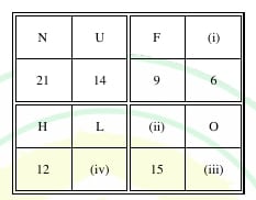 Letter and number block figure.