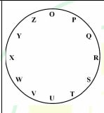 Clock-letter transformation figure.