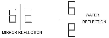 Examples of mirror and water reflections, source figures.