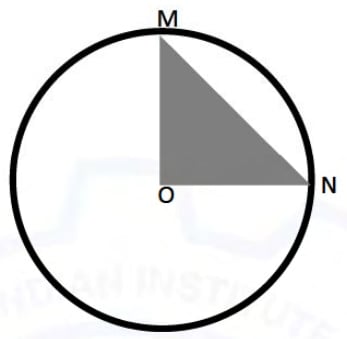 Circle centred at O with M at the top and N at the right; the right triangle MON in the upper-right quadrant is shaded.