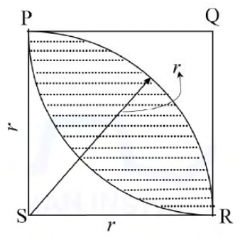 Square PQRS with P upper left, Q upper right, R lower right and S lower left; two arcs join P to R with their overlap hatched. Side and radius labels r are retained.