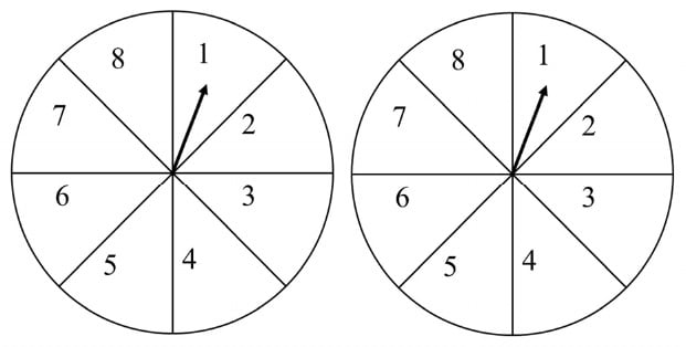 Two circular disks side by side, each divided into eight equal sectors by vertical, horizontal and diagonal radii. In each disk the sectors read 1, 2, 3, 4, 5, 6, 7, 8 clockwise starting just right of the upward vertical radius. Each has an arrow pivoting at its center and pointing upward-right into sector 1.