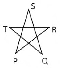 A five-point intersecting star with outer vertices S at top, R right, Q lower right, P lower left, T left. Straight segments join S–Q–T–R–P–S. The associated native caption reads SQ = QT = TR = RP = PS = 10 cm.