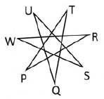 A seven-point intersecting star with outer vertices T upper right, R right, S lower right, Q bottom, P lower left, W left, U upper left. Straight segments join S–W–R–P–T–Q–U–S. The associated native caption reads SW = WR = RP = PT = TQ = QU = US = 10 cm.
