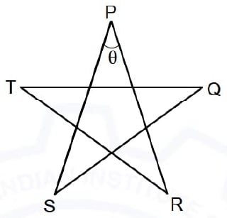 Five intersecting straight segments form a five-point star. Outer vertices are labelled P at the top, Q on the right, R at lower right, S at lower left and T on the left. Segments connect P–R, P–S, Q–S, Q–T and R–T. A small arc at P between PR and PS is labelled θ. No numerical angle or length is printed.