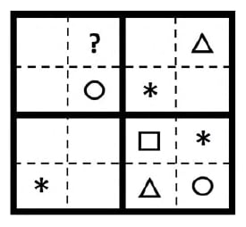 A square four-row, four-column grid. Rows run top to bottom and columns left to right. Row 1: blank, question mark, blank, outline triangle. Row 2: blank, outline circle, asterisk, blank. Row 3: blank, blank, outline square, asterisk. Row 4: asterisk, blank, outline triangle, outline circle. The outside border and central horizontal and vertical boundaries are thick solid black lines; the remaining internal divisions are dashed black lines. The question mark remains unresolved.