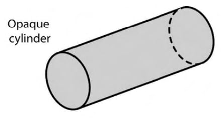 Grey opaque cylinder tilted upwards to the right, label Opaque cylinder at upper left, visible elliptical near end and dashed hidden portion of the far circular end.