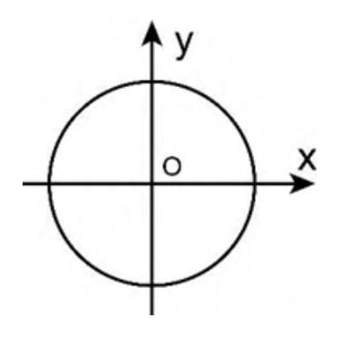 Circle with horizontal x axis, vertical y axis and O at their intersection, visibly centred on O. Both positive-direction arrowheads and all x, y, O labels retained.