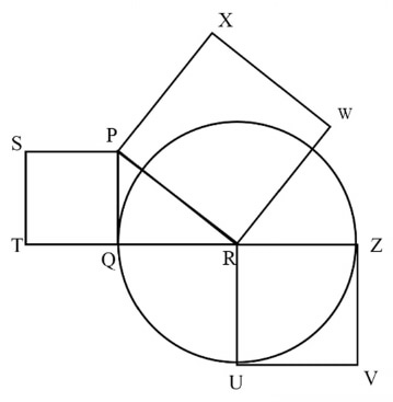 Circle centered at R with horizontal diameter Q–R–Z and downward radius RU. Square SPQT lies to the left: S upper left, P upper right, Q lower right, T lower left; its right side PQ is tangent at Q. Square RUVZ lies below and right of R: R upper left, U lower left, V lower right, Z upper right; its right side ZV is tangent at Z. Tilted square PXWR has P at its left vertex, X at its top vertex, W at its right vertex and R at its bottom vertex. Every labelled vertex and all three square boundaries are drawn in black.