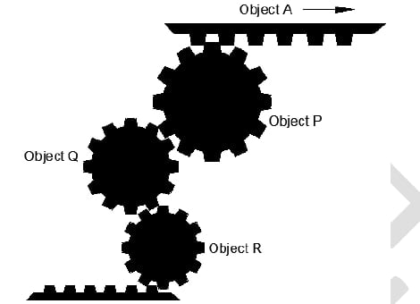Racks A and B meshing with pinions P, Q and R; rack A has a rightward arrow.