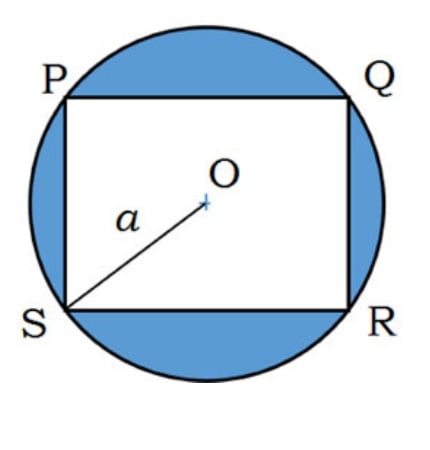 Circle of radius a centred at O, with an inscribed rectangle PQRS drawn wider than tall; the regions inside the circle and outside the rectangle are shaded blue.
