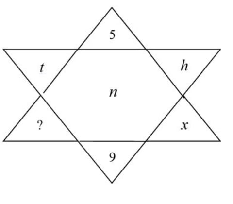 Six-pointed star with 5 at the top point, 9 at the bottom point, t at upper left, h at upper right, x at lower right, ? at lower left, and n at the center.
