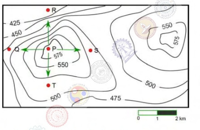 Contour map at 25 m intervals with P near the 575 m closed contour; paths from P point toward Q at left, R above, S at right, and T below, with labelled 425 m through 575 m contours and a 0 to 2 km scale.