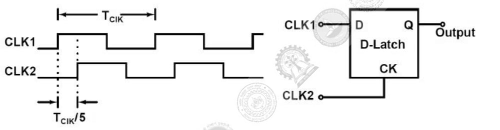 Official paper figure for question 17