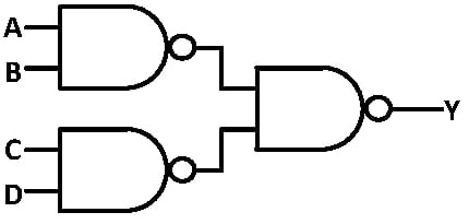 Two NAND gates take input pairs A,B and C,D; their outputs feed a third NAND gate whose output is Y.