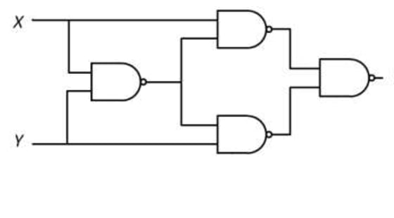 Four NAND gates: the first combines X and Y; its output feeds one NAND with X and another with Y; those two outputs feed the final NAND producing F.