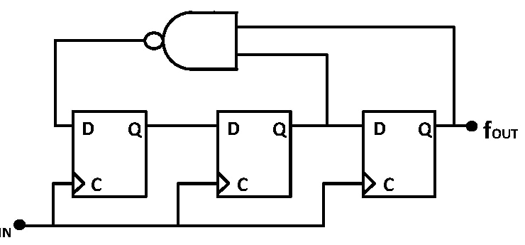 Three clocked D flip-flops in series; outputs feed the next D input, the third Q is f_OUT, and a two-input NOR of the second and third Q feeds the first D input; all clocks share f_IN.