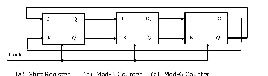 Source figure for 3