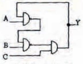 Three AND gates in a feedback chain. Output Y returns to one input of the first gate; A is its other input. The first output and B enter the second gate. Its output and C enter the third gate, whose output is Y.